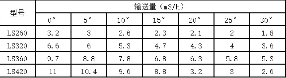 无轴螺旋输送机